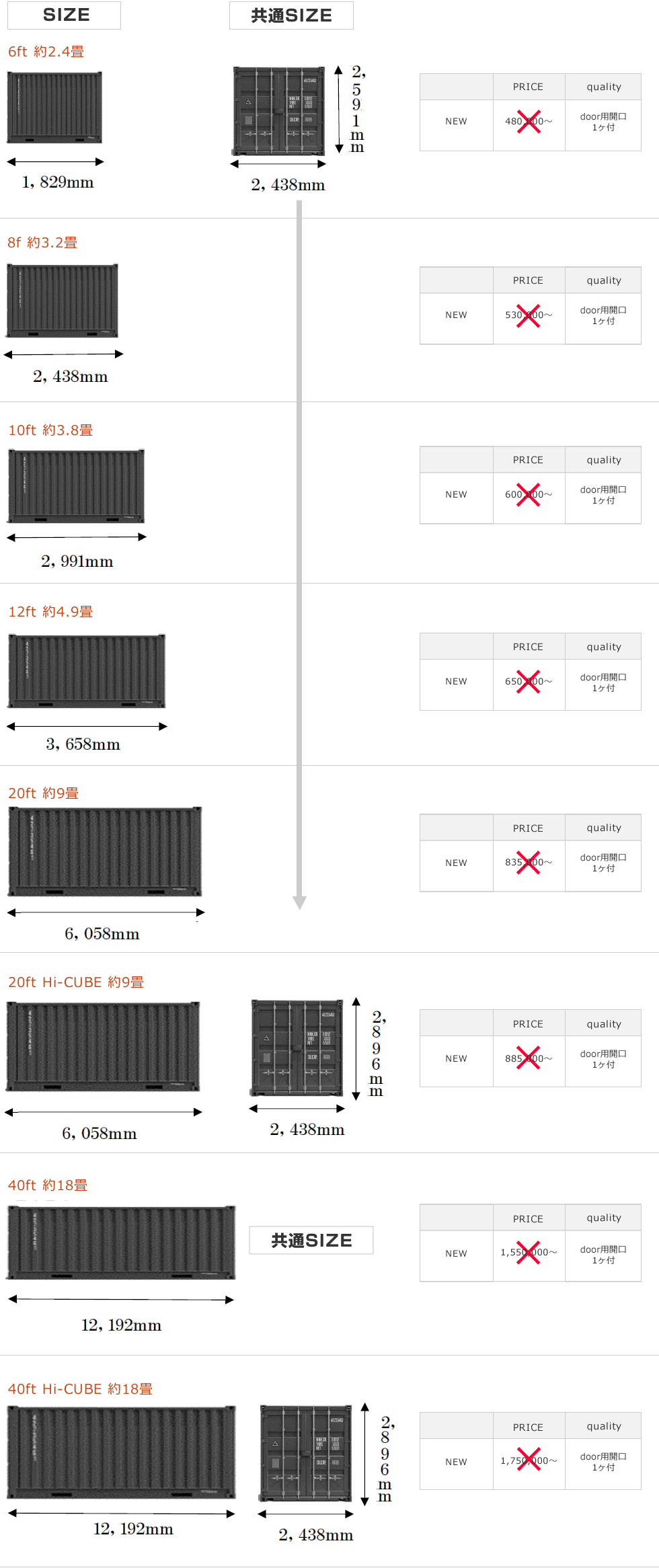 コンテナ施工実績